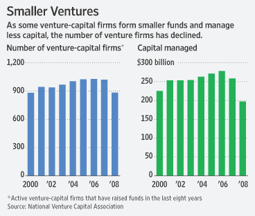 smaller-ventures-2333554